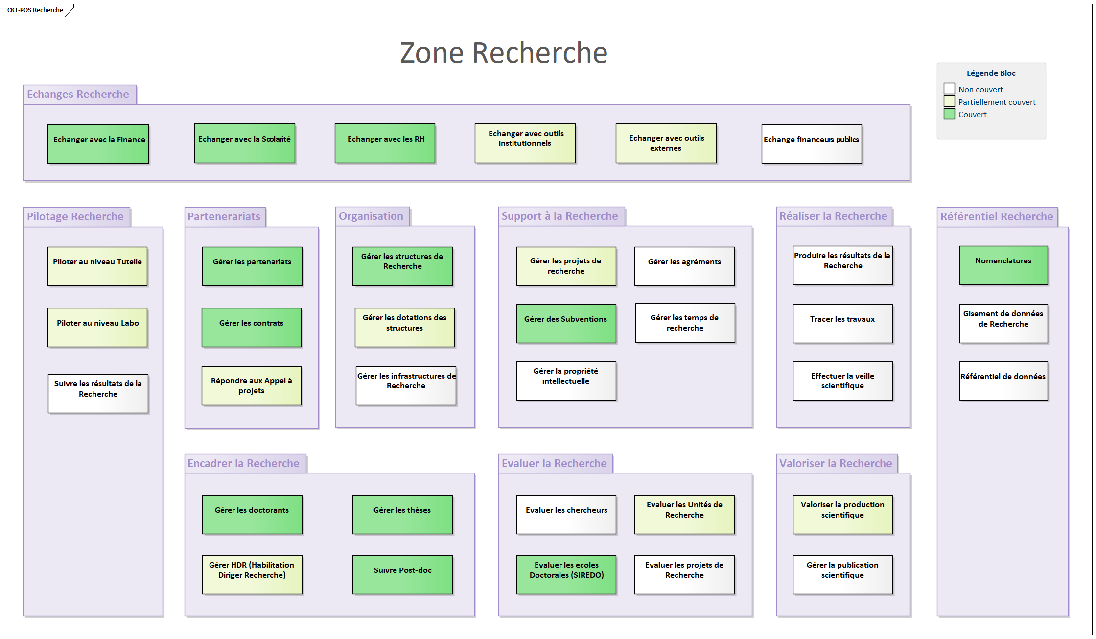 Recherche